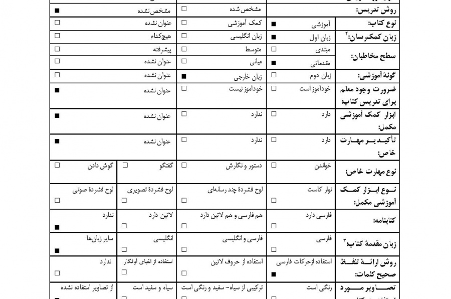 متون فارسی دوره مقدماتی (آموزش زبان فارسی برای عرب زبانان2)= الفارسیه للعرب2