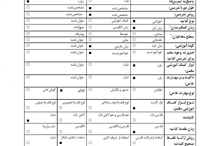 ف‍ارسی‌ ح‍رف بزنیم‏‫: ف‍ارسی‌ آس‍ان‌ (روش‌ گ‍ف‍ت‍گ‍ویی‌ آم‍وزش‌ ف‍ارسی‌ پ‍ای‍ه‌، ف‍ارسی‌ م‍ح‍اوره‌ و فارسی نوشتاری)‏‫