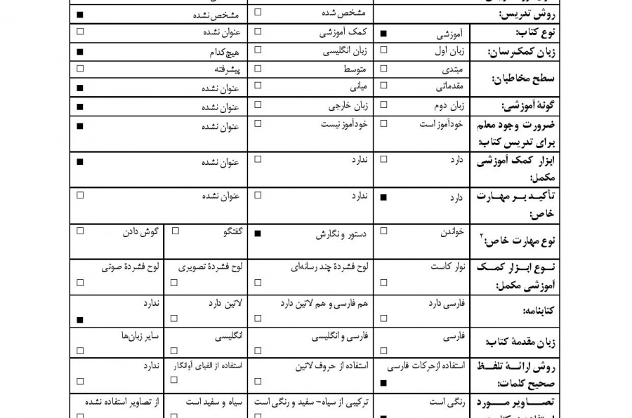 فارسی برای زندگی (جلد اول): ویژه آموزش خط فارسی به بزرگسالان نوجوانان غیر فارسی زبان