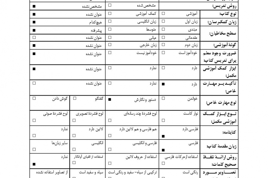 نگارش پیشرفته (ویژة زبان آموزان غیر ایرانی)