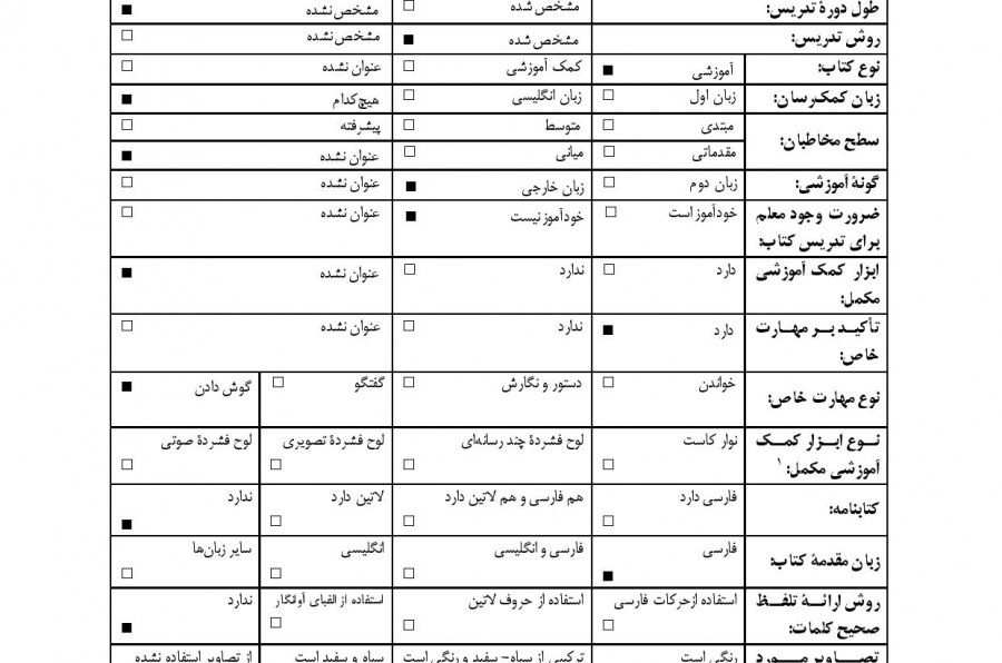 آزمایشگاه زبان  فارسی (۱)