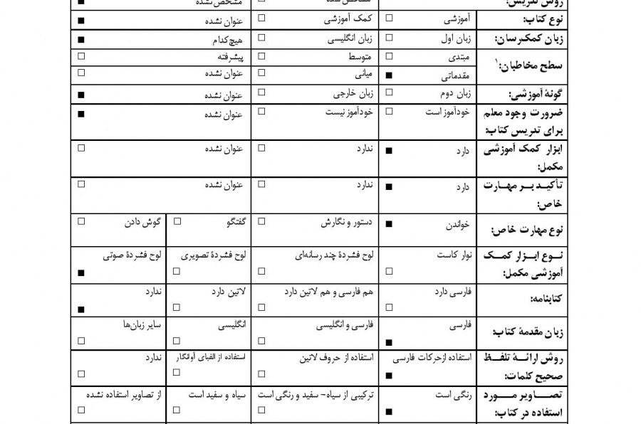 خیمه شب بازی. خواندن متون فارسی- سطح مقدماتی