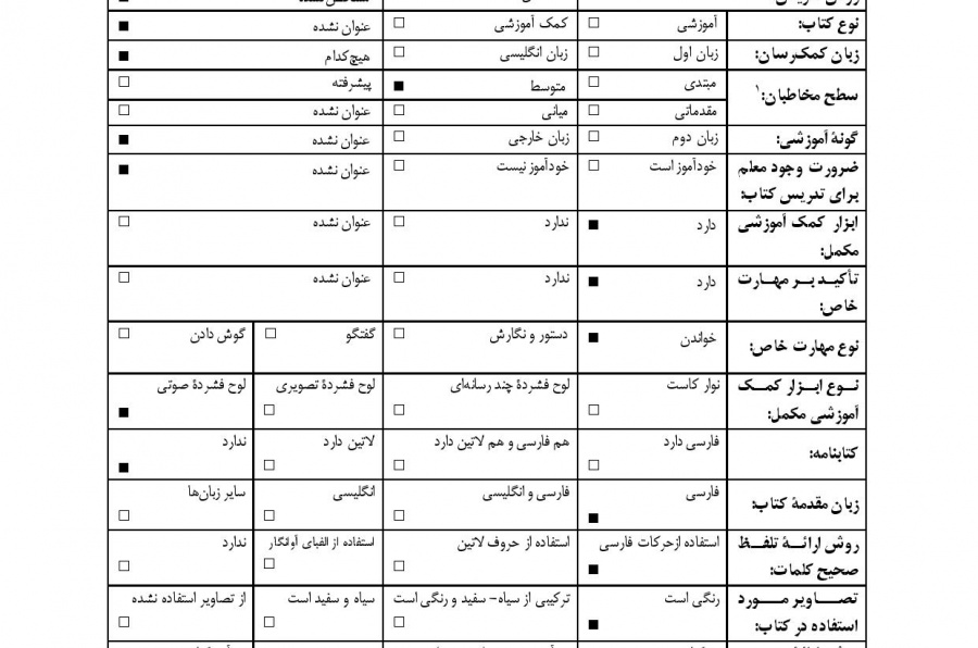 عزاداری در ایران. خواندن متون فارسی- سطح متوسط