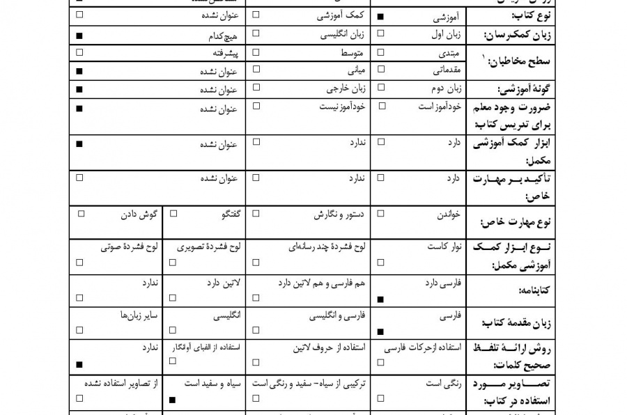 درسنامه معرفت