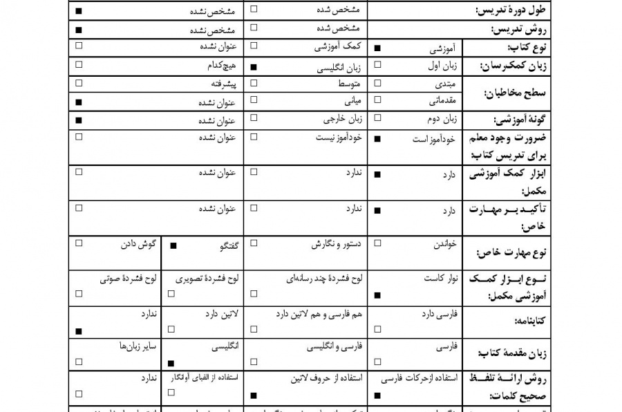 فارسی در سفر: آموزش زبان فارسى براى خارجى‌ها به همراه مکالمات و اصطلاحات روزمره فارسى 