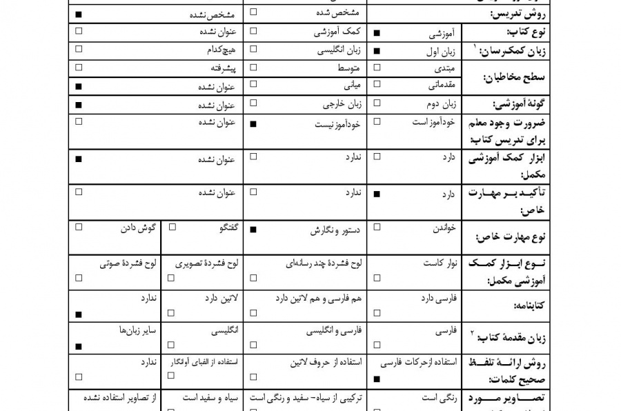 دستور پایه فارسی [قواعد الفارسیه الاساسیه]