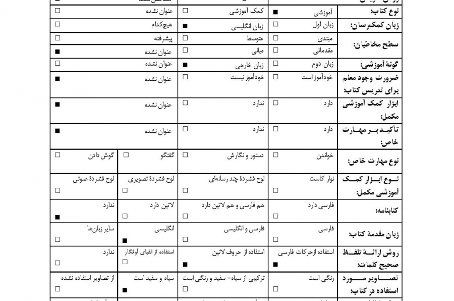 فارسی از طریق انگلیسی