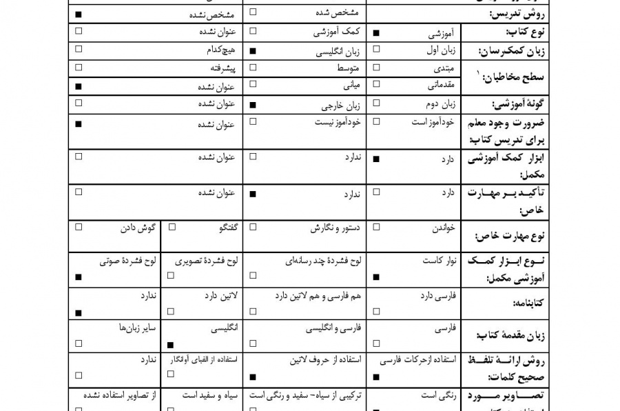 فارسی آسان: کتاب دوم