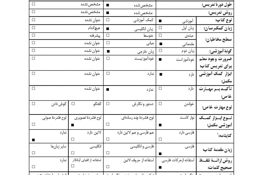 آموزش زبان فارسی. دوره مقدماتی (کتاب دوم)