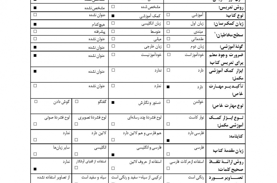 تمرین های دستور کاربردی مبتدی تا پیشرفته ی زبان فارسی