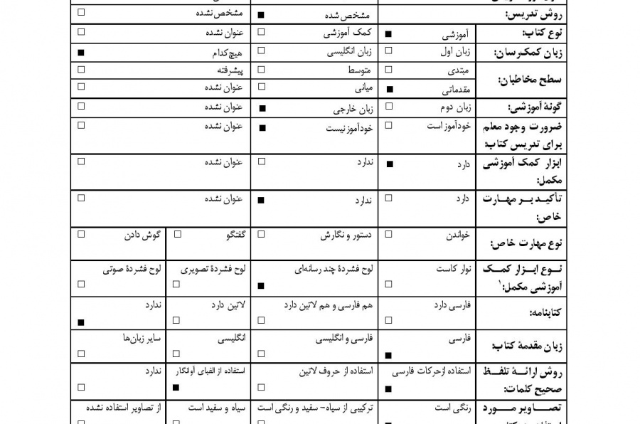 فارسی بیاموزیم! آموزش زبان فارسی. دوره مقدماتی. (جلد اول) کتاب درس.