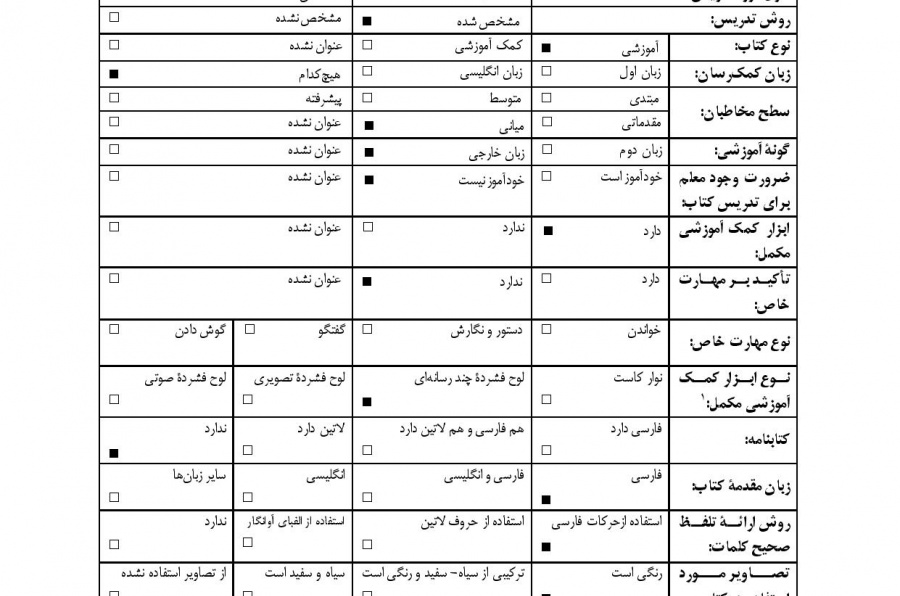 فارسی بیاموزیم! آموزش زبان فارسی. دوره میانه. (جلد سوم) کتاب درس.