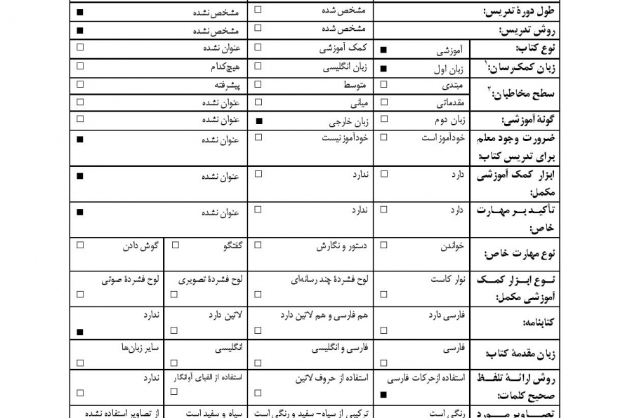 دریچه‌اى به‌زبان فارسی: آموزش زبان فارسى از طریق زبان قزاقى براى دانشجویان خاورشناسى و زبان‌شناسى دانشگاه‌هاى قزاقستان