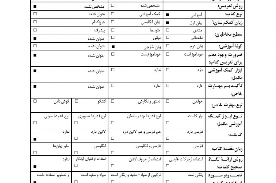 آموزش زبان فارسی به ترکی آذربایجانی