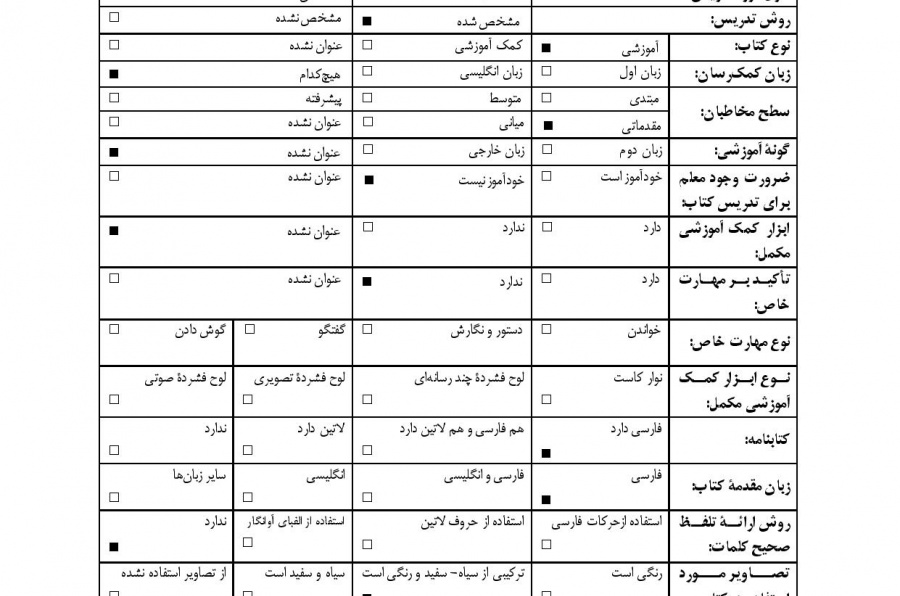 آموزش زبان فارسی، دوره مقدماتی (1) کتاب اول