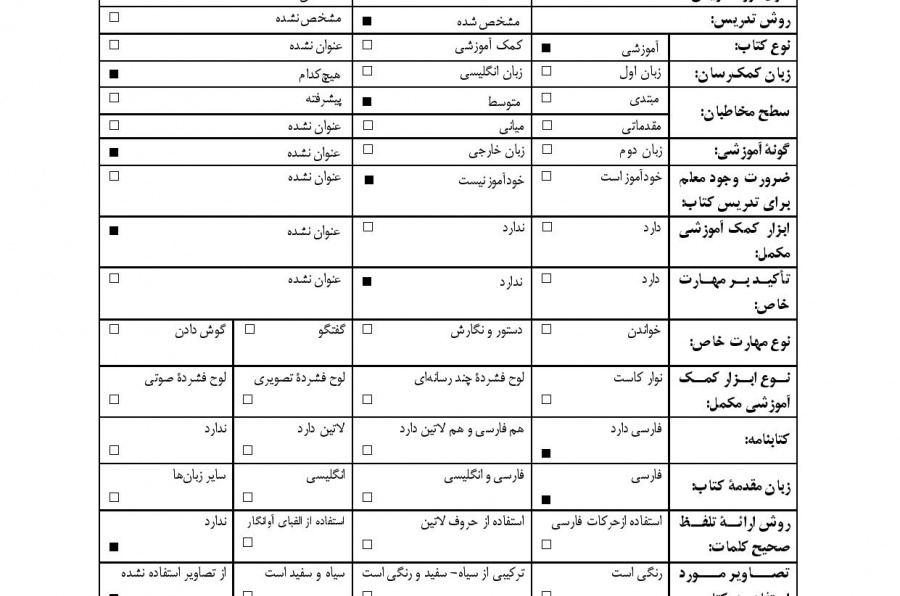 آموزش زبان فارسی، دوره متوسطه (2) کتاب چهارم