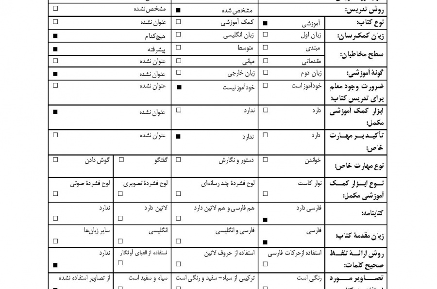 آموزش زبان فارسی، دوره پیشرفته (1) کتاب پنجم