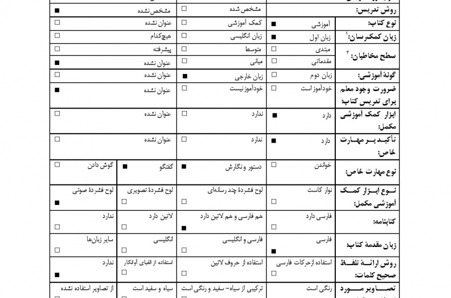 فارسی نوشتاری- گ‍ف‍ت‍اری (1) با تکیه به فرهنگ و هنر ایران ‌(وی‍ژه‌ دانشجویان‌ ف‍ران‍س‍و زبان‌)