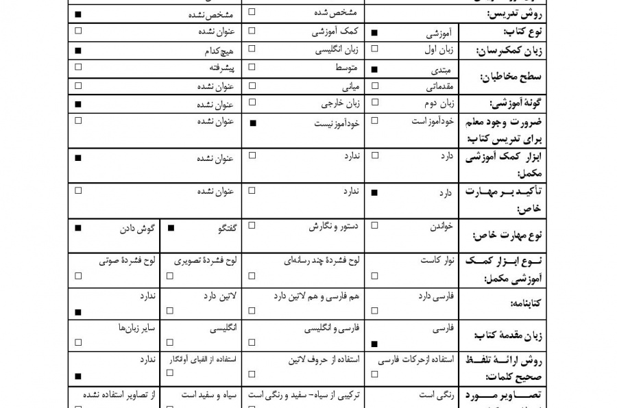 آموزش فارسی به فارسی (مقدمه)