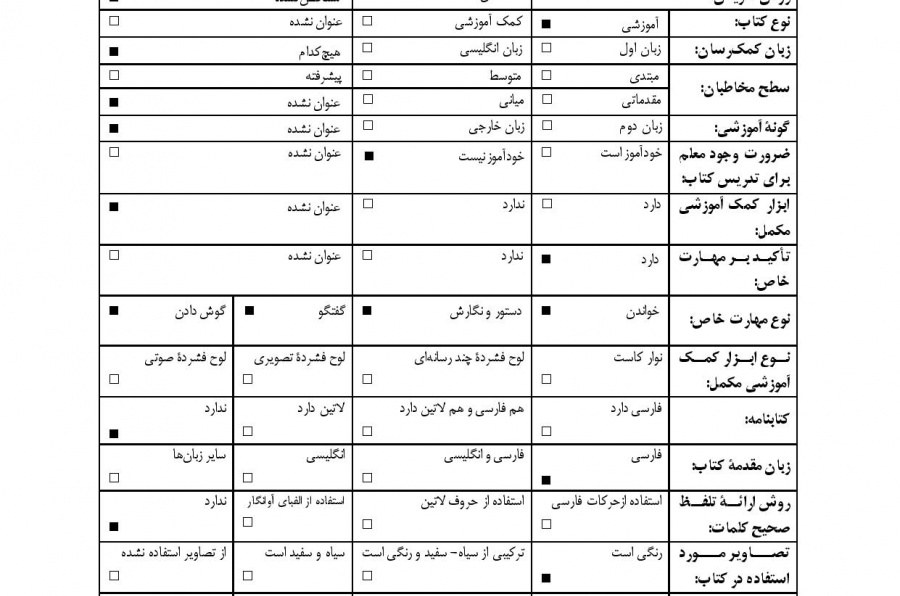 آموزش فارسی به فارسی. کتاب دوم