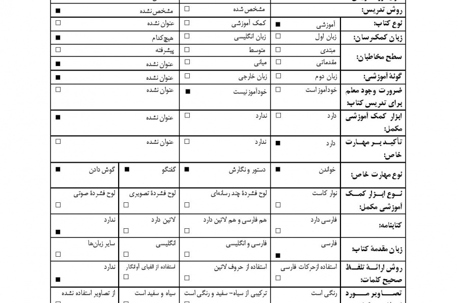 آموزش فارسی به فارسی. کتاب چهارم