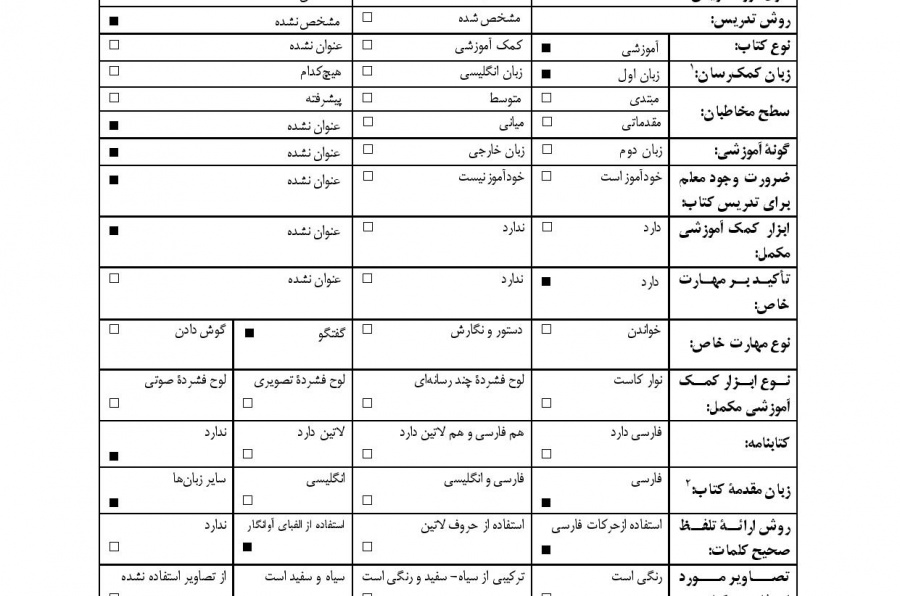 آموزش زبان فارسی گفتاری (برای فارسی‌آموزان روسی زبان)