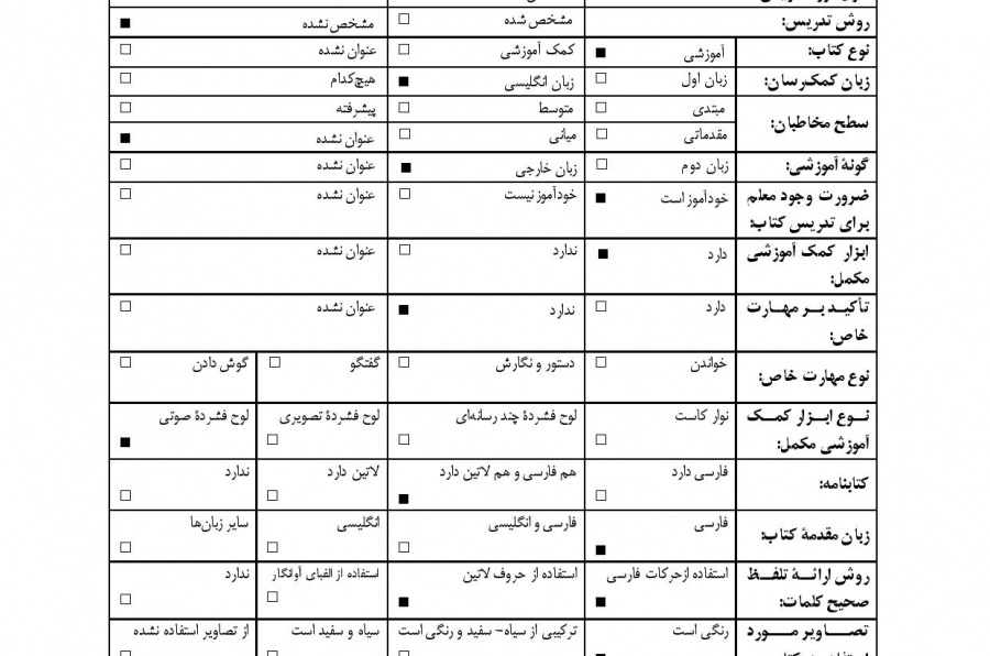 زبان فارسی. جلد دوم: پایتخت ایران