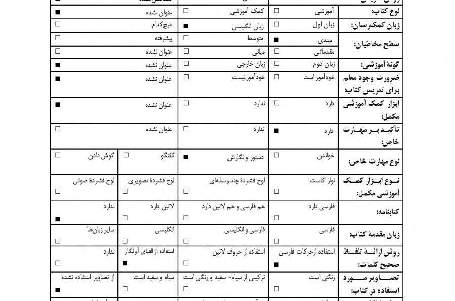 واژگان پایه و دستور زبان فارسی. آموزش زبان فارسی برای غیر فارسی زبانان