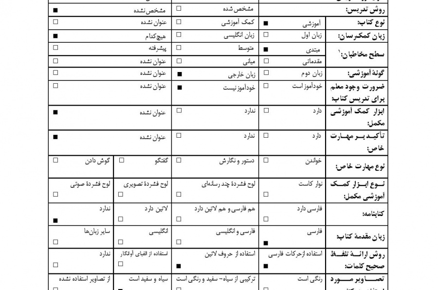دوره آموزش زبان فارسی/ از مبتدی تا پیشرفته. جلد اول. دوره مبتدی