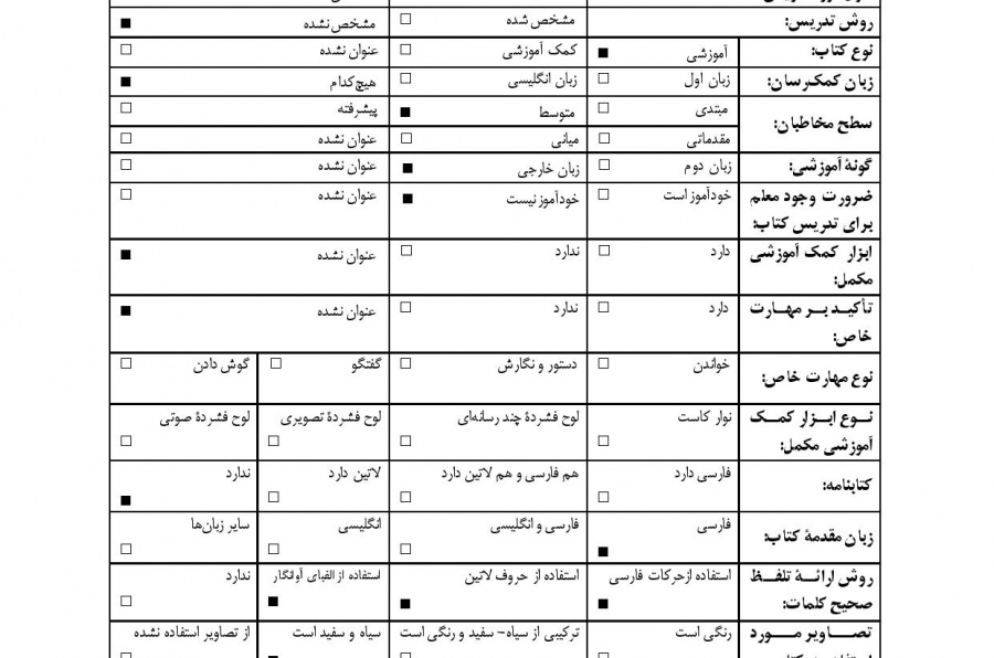 دوره آموزش زبان فارسی/ از مبتدی تا پیشرفته. جلد دوم. دوره متوسط