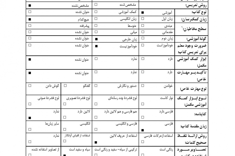 دوره آموزش زبان فارسی/ از مبتدی تا پیشرفته. جلد سوم. نیمه پیشرفته
