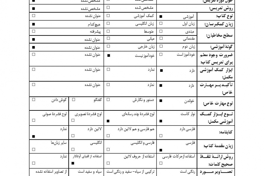 تندآموز زبان فارسی