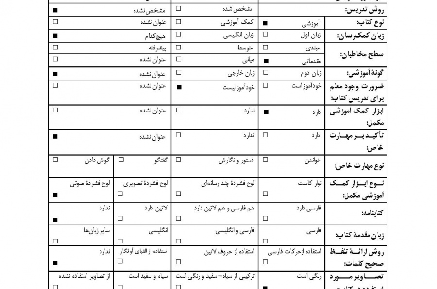 دوره عمومی زبان فارسی/ سطح مقدماتی/ کتاب زبان آموز