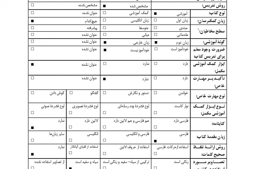 روش تدریس زبان فارسی به فارسی آموزان خارجی