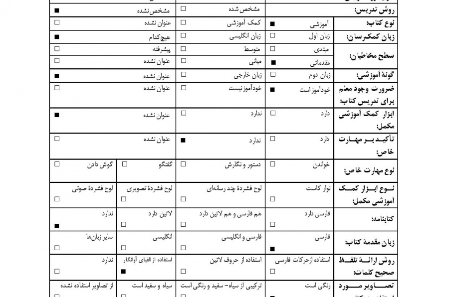 واژه‌آموزی کتاب فارسی (سطح مقدماتی)