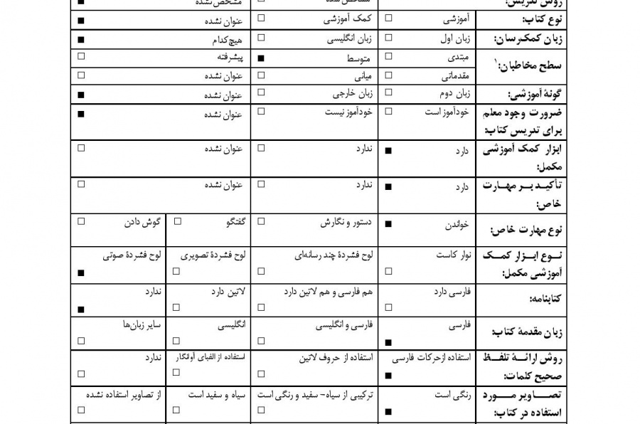 مدیر مدرسه. خواندن متون فارسی- سطح متوسط