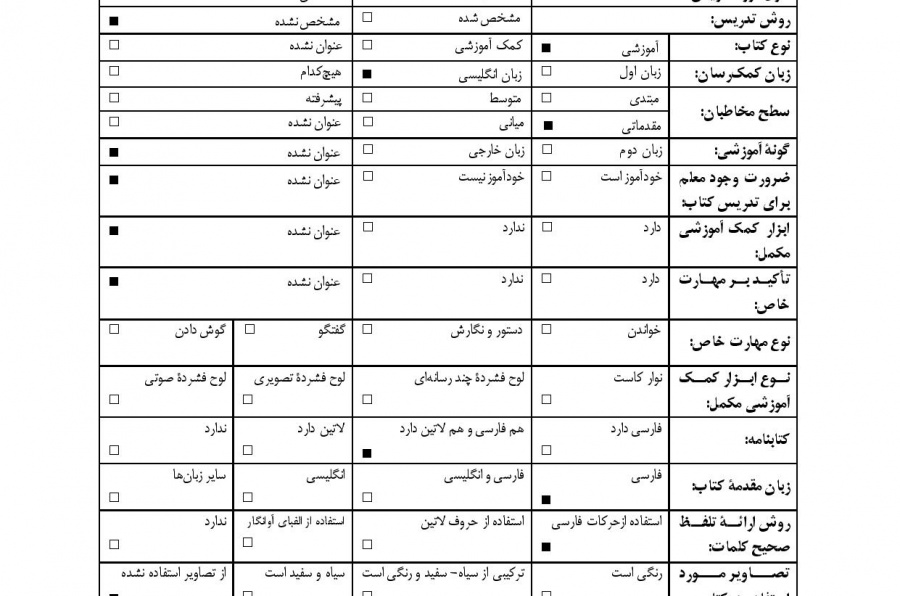 آموزش واژگان فارسی پیشرفته( واژه نامه فارسی- انگلیسی) 