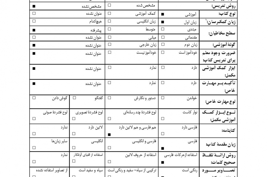 آموزش واژگان فارسی پیشرفته( واژه نامه فارسی- عربی) 
