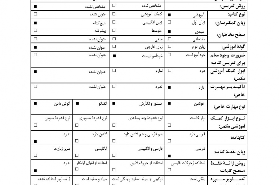 آموزش فارسی به فارسی. کتاب اول. جلد دوم