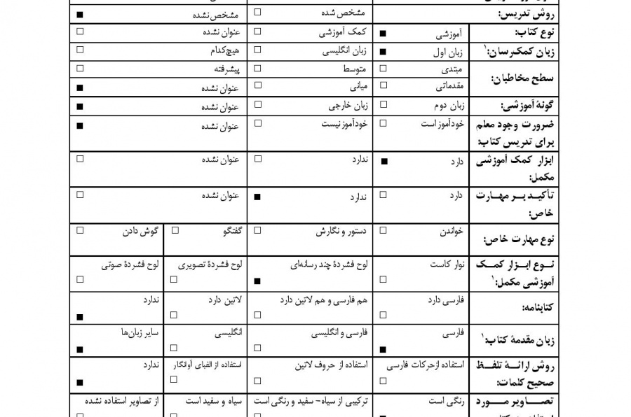 رحله مع الفارسیه2. سفری با زبان فارسی