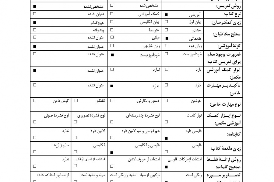 آموزش زبان فارسی مقدماتی