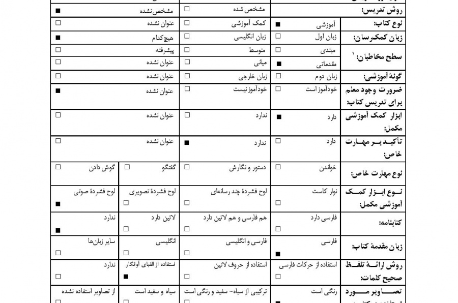 آموزش نوین زبان فارسی. جلد 1 (دوره ی آغازین)