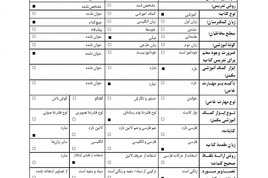 آموزش نوین زبان فارسی. جلد 4 (دوره ی میانی)