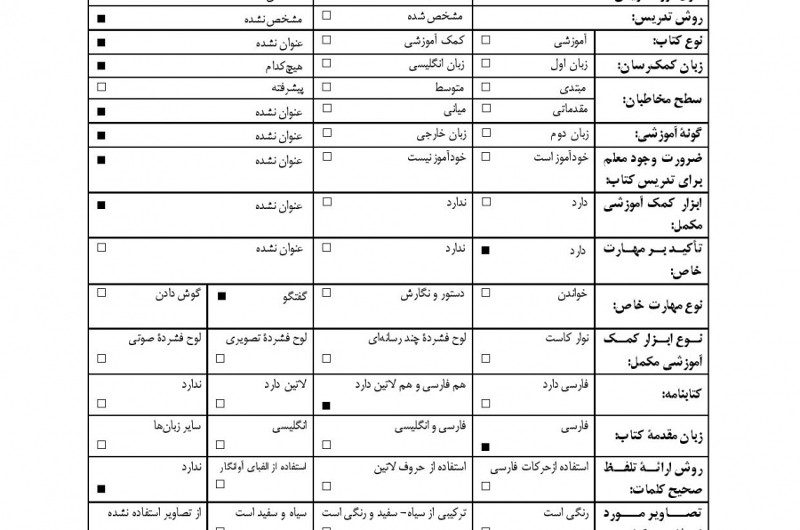 ضرب المثلهای مشترک فارسی- ترکمنی