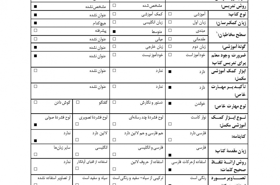 چهار داستان کوتاه از شاهنامه. خواندن متون فارسی- سطح متوسط