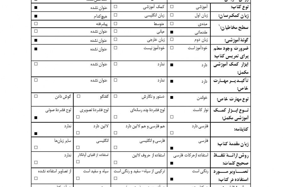 شیرین و فرهاد. خواندن متون فارسی- سطح مقدماتی
