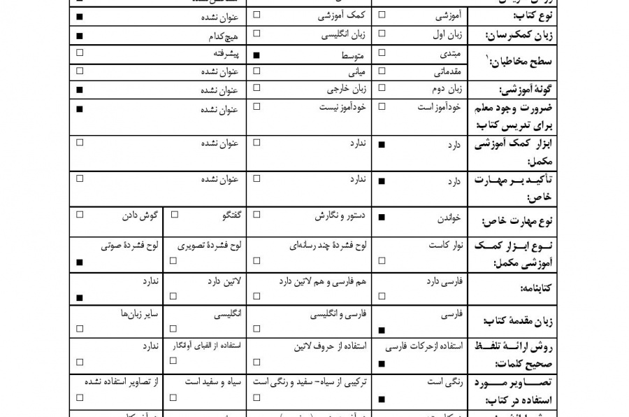 ارسباد، مردنمکی. خواندن متون فارسی- سطح متوسط