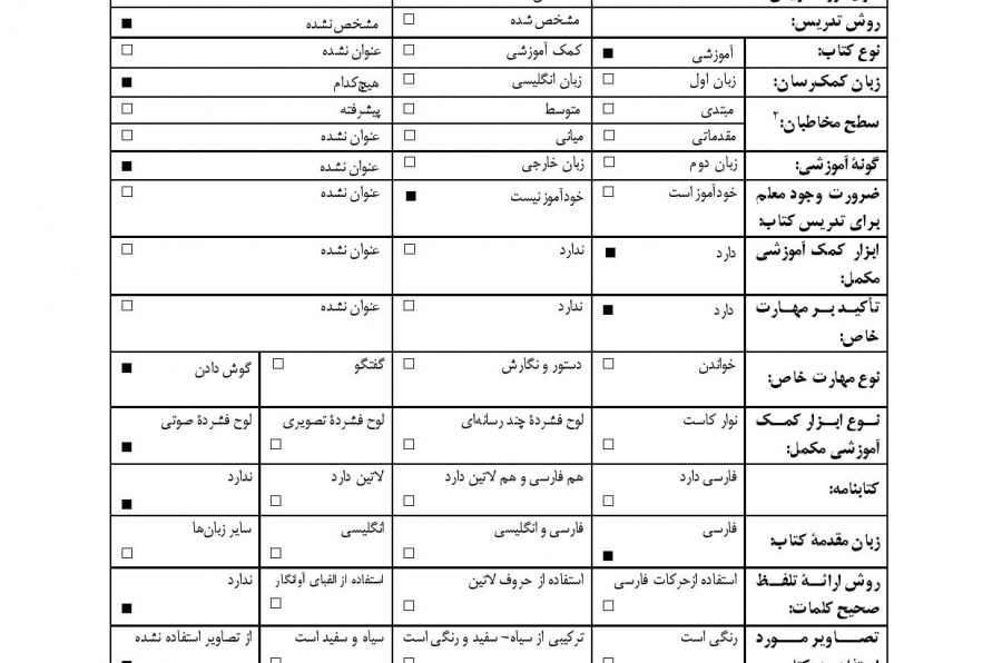 درک مطلب شنیداری ویژه زبان‌آموزان غیر ایرانی، کتاب تمرین سطح مبتدی تا پیشرفته