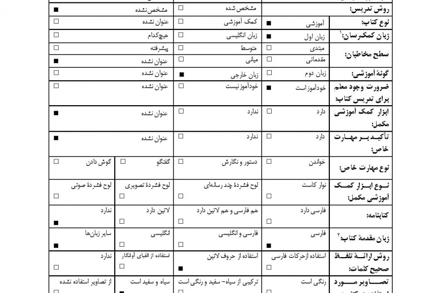 مقدمه‌ای بر زبان فارسی= م‍دخ‍ل‌ الی‌ ال‍ل‍غ‍ه‌ ال‍ف‍ارسی‍ه‌