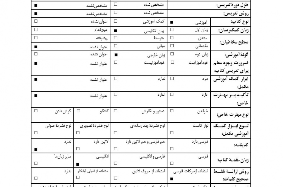 فارسی امروز: برای دانشجویان خارجی. کتاب دوم. فارسی دلپذیر